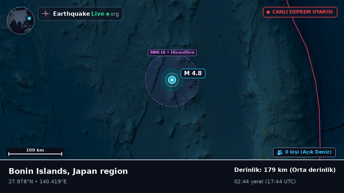 Kuzey Pasifik Okyanusu (Japonya)