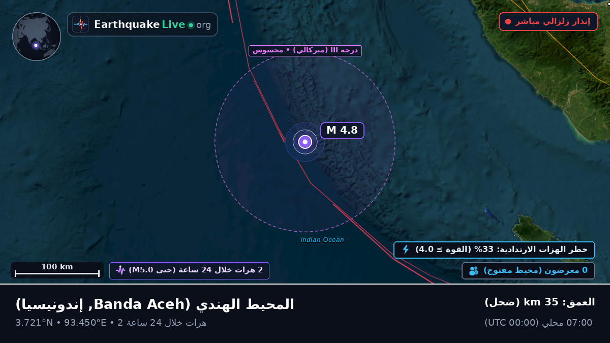 المحيط الهندي (إندونيسيا)