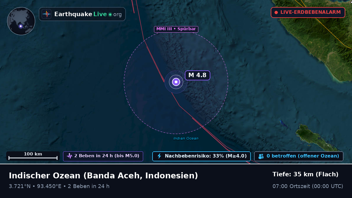 Indischer Ozean (Indonesien)
