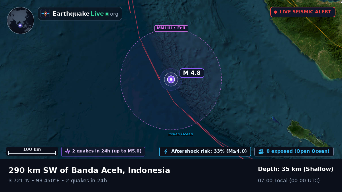Indian Ocean (Indonesia)