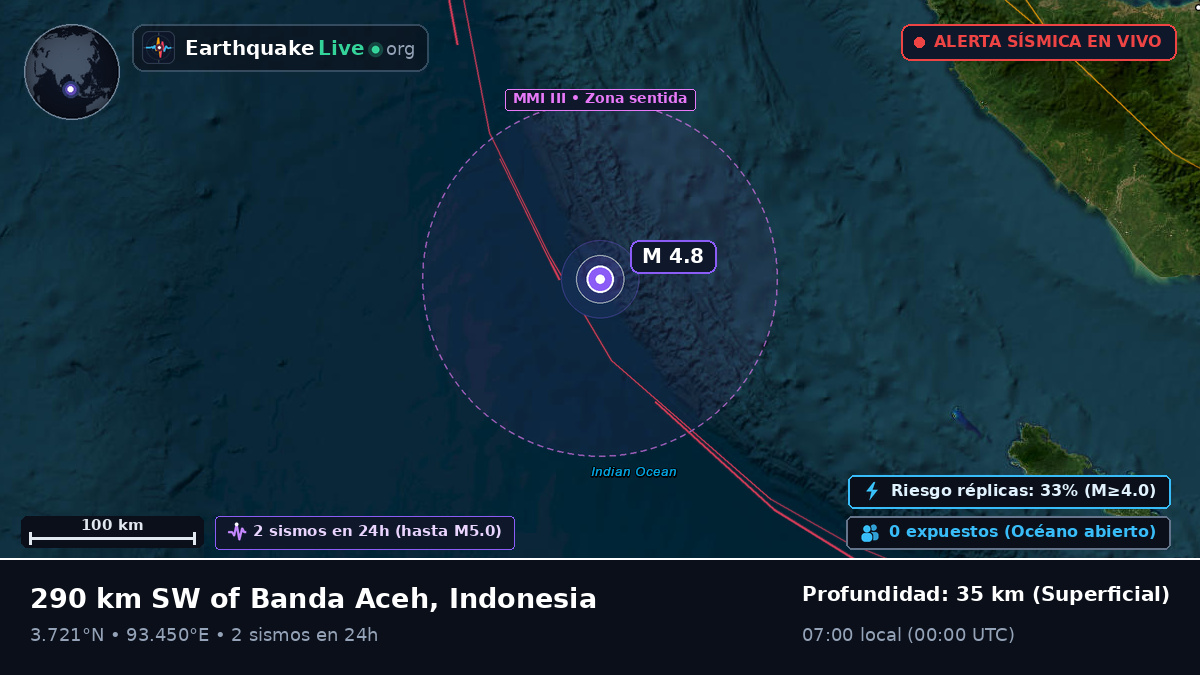 Océano Índico (Indonesia)