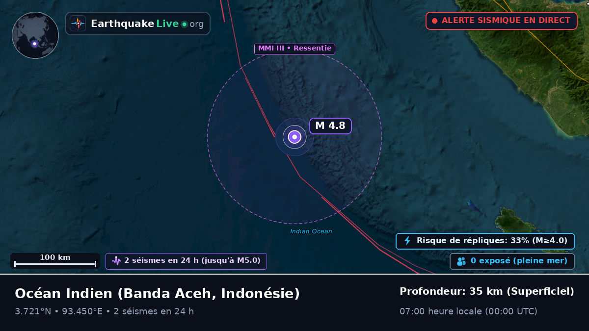 Océan Indien (Indonésie)