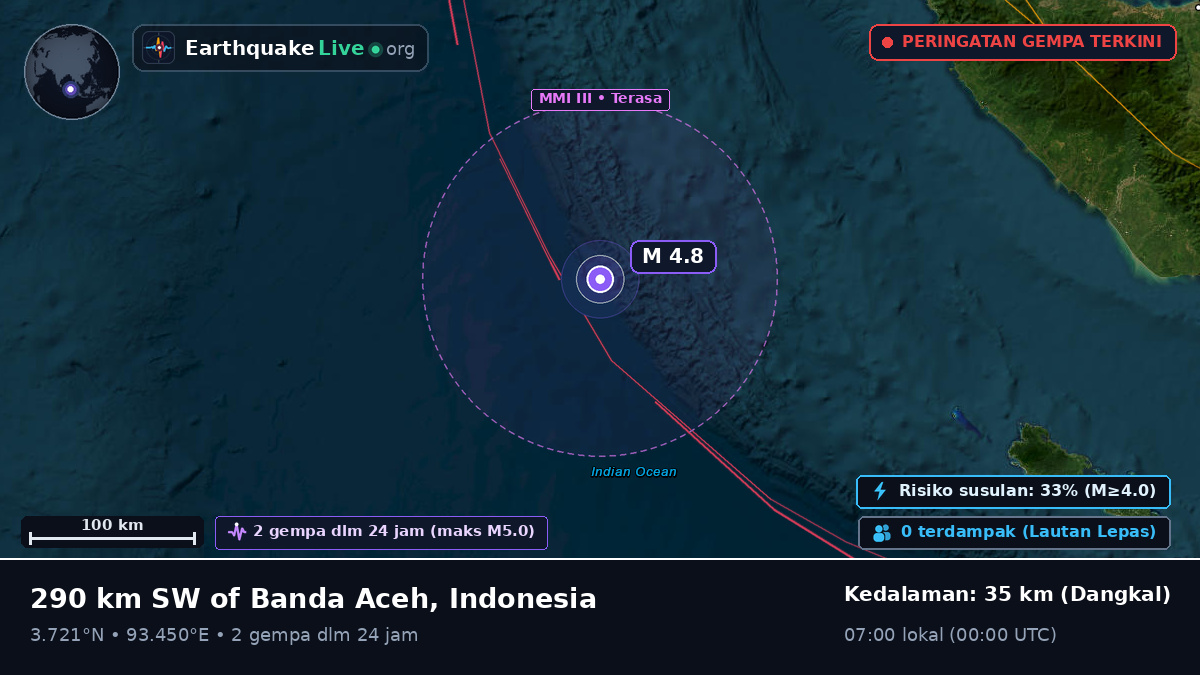 Samudra Hindia (Indonesia)