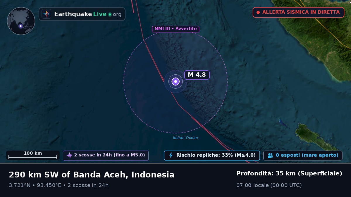 Oceano Indiano (Indonesia)