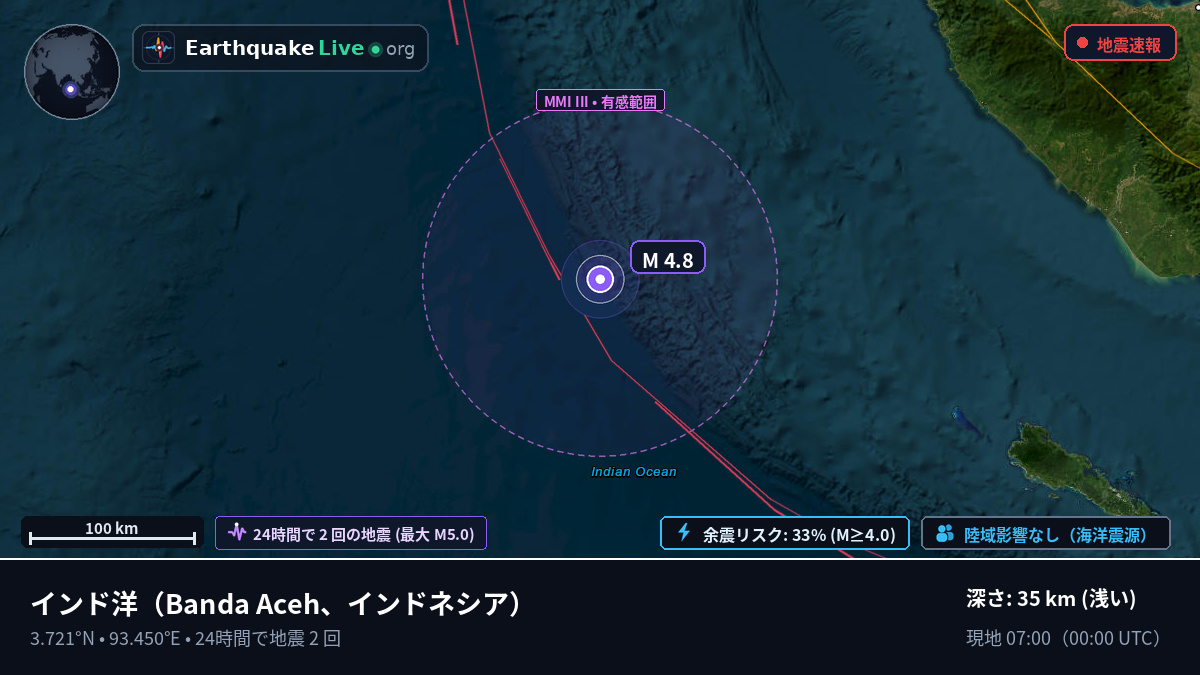 インド洋 (インドネシア)