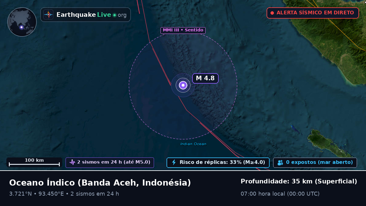 Oceano Índico (Indonésia)