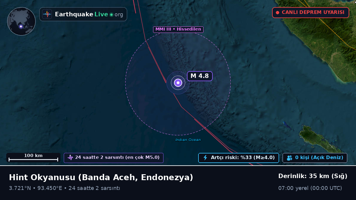 Hint Okyanusu (Endonezya)