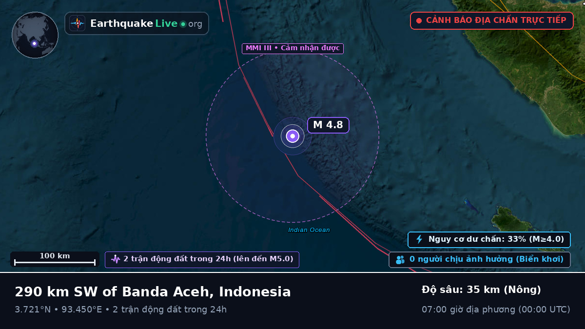 Ấn Độ Dương (Indonesia)