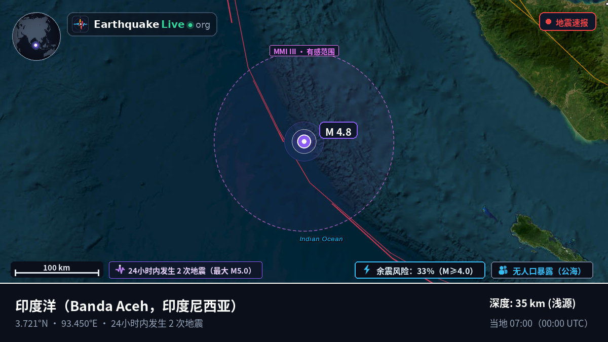 印度洋 (印度尼西亚)