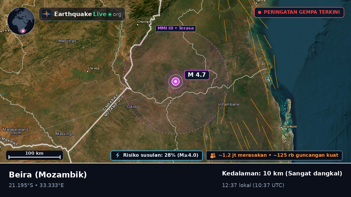 Sofala, Mozambik