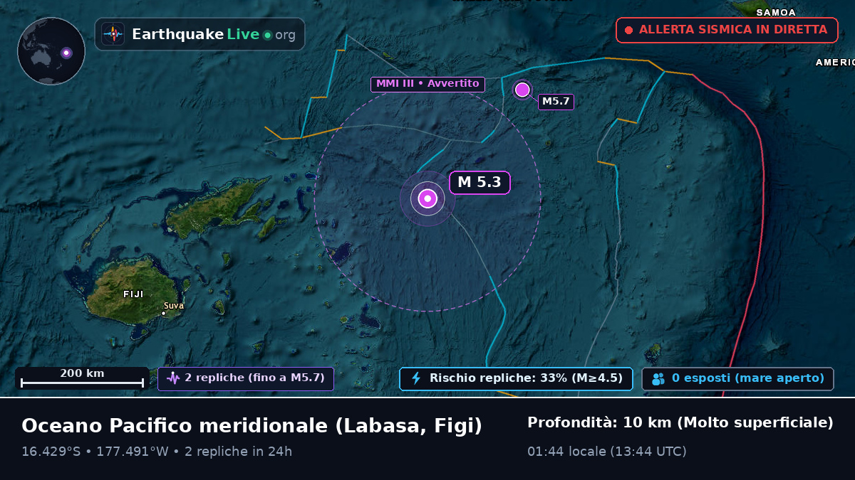 Oceano Pacifico meridionale (Figi)