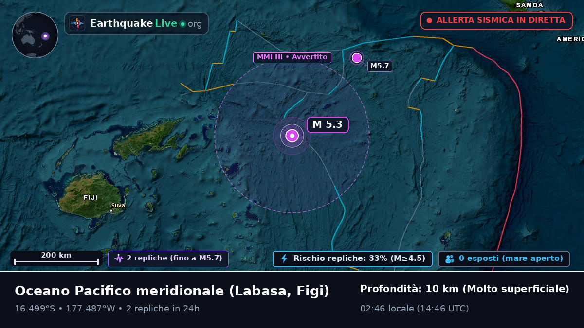 Oceano Pacifico meridionale (Figi)