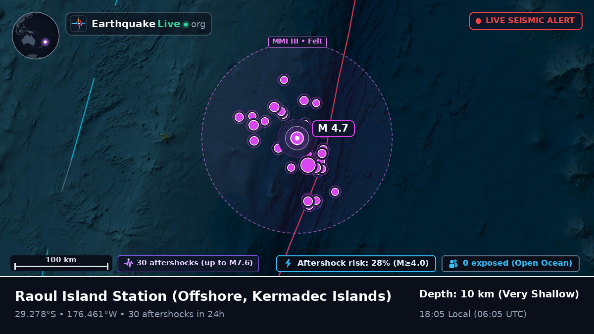 Off the coast of Raoul Island Station, Kermadec Islands