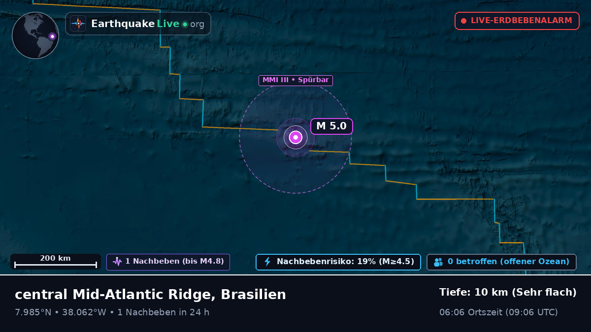 Nordatlantik (Brasilien)
