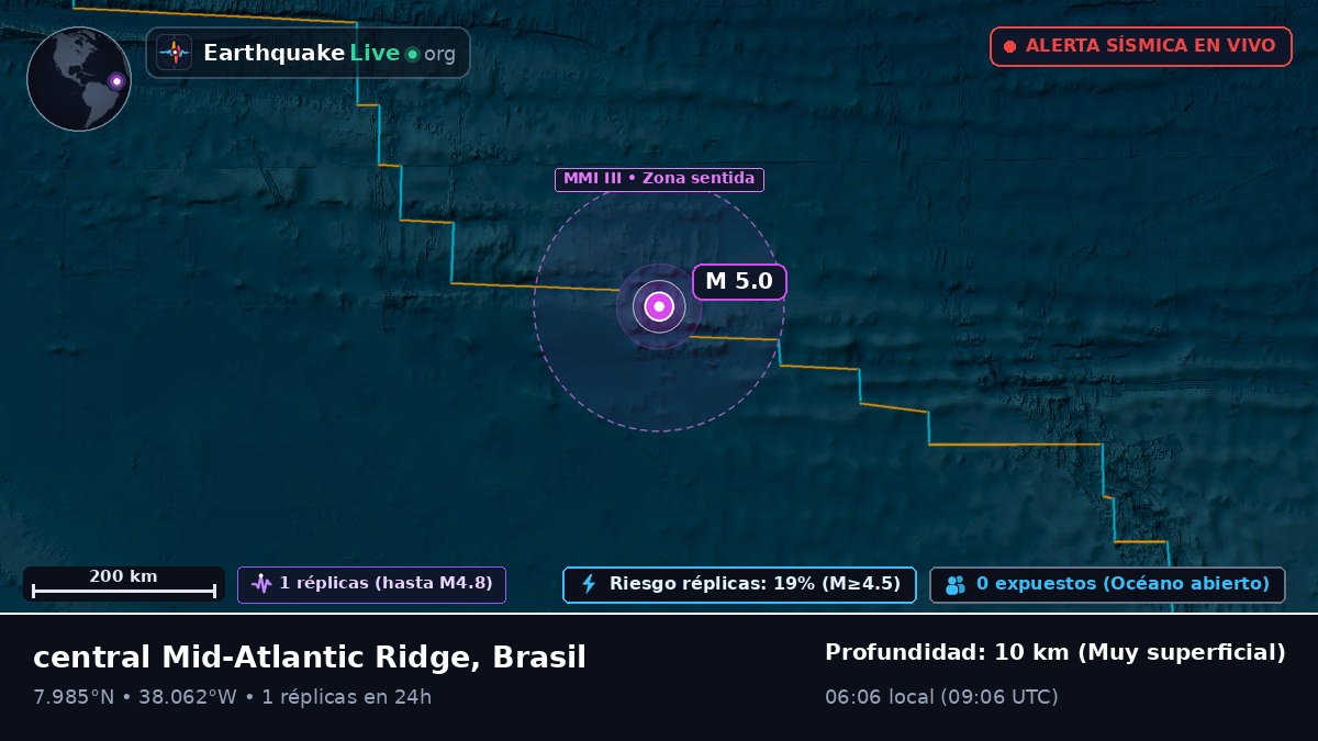 Océano Atlántico Norte (Brasil)