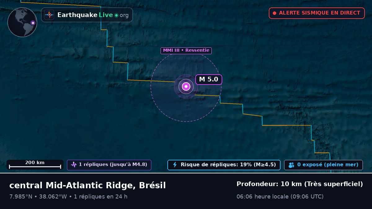 Océan Atlantique Nord (Brésil)