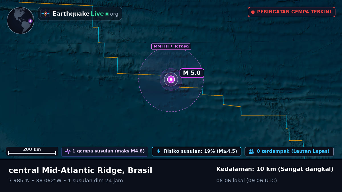 Samudra Atlantik Utara (Brasil)