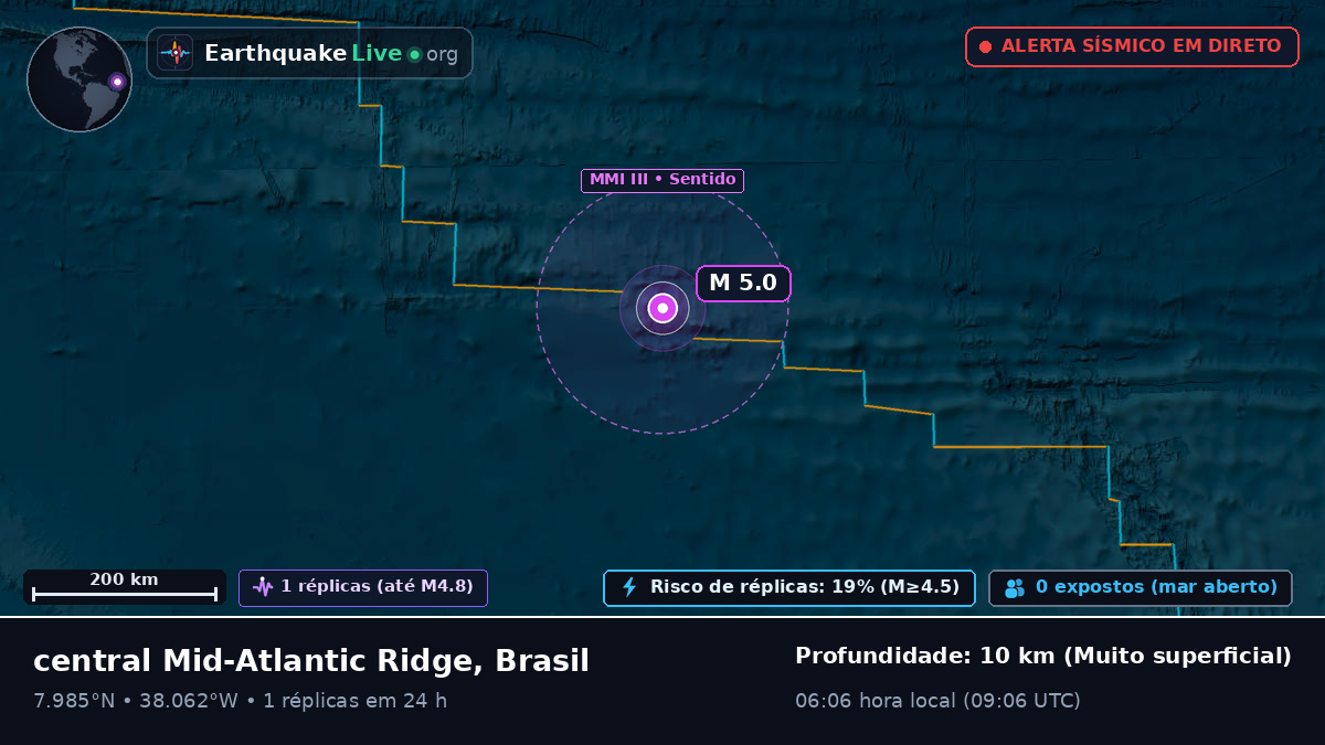 Oceano Atlântico Norte (Brasil)