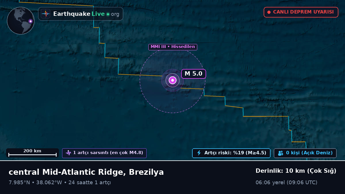 Kuzey Atlantik Okyanusu (Brezilya)
