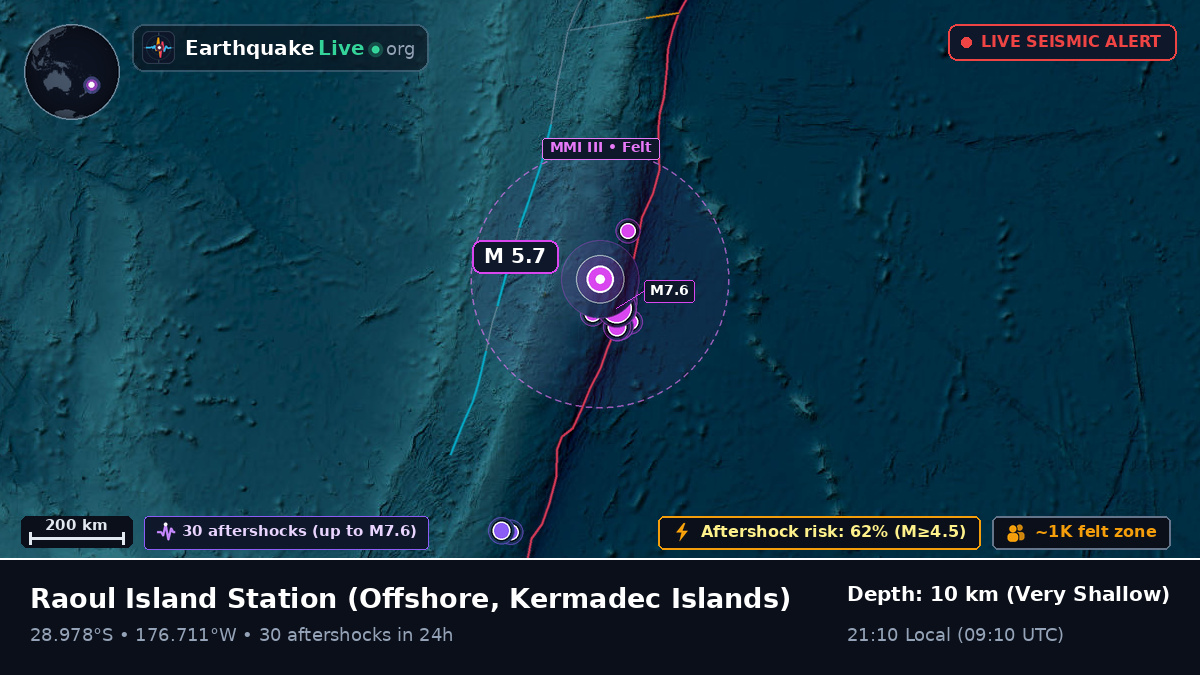 Off the coast of Raoul Island Station, Kermadec Islands
