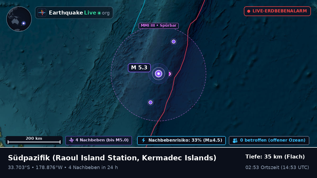 Südpazifik (Kermadec Islands)