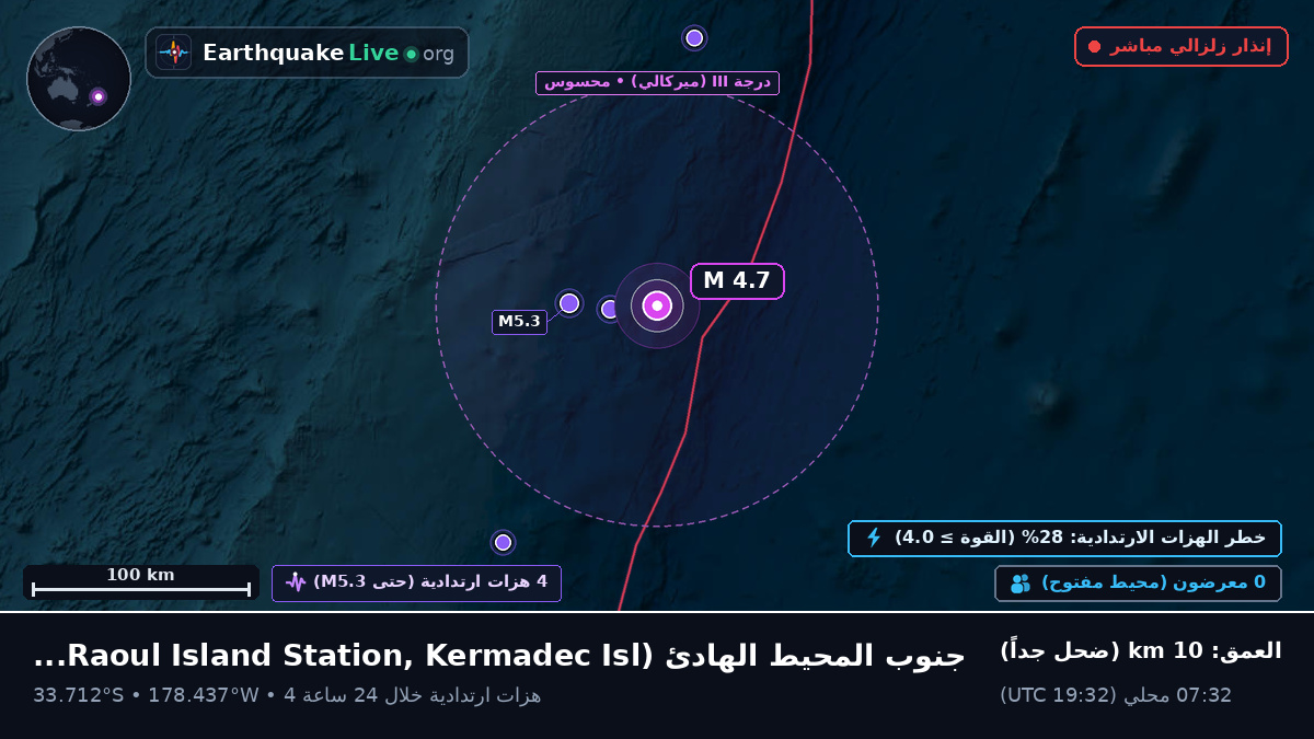جنوب المحيط الهادئ (Kermadec Islands)