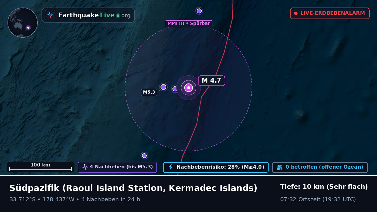 Südpazifik (Kermadec Islands)