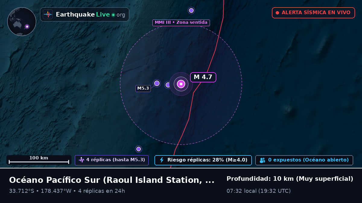 Océano Pacífico Sur (Kermadec Islands)