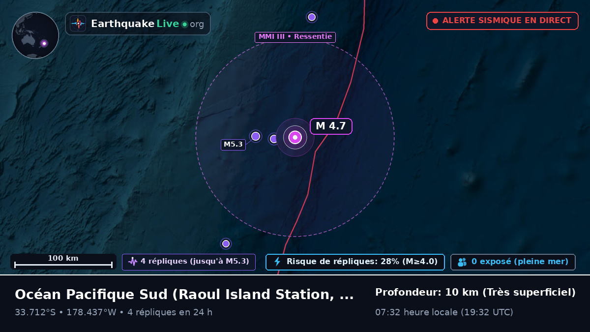 Océan Pacifique Sud (Kermadec Islands)