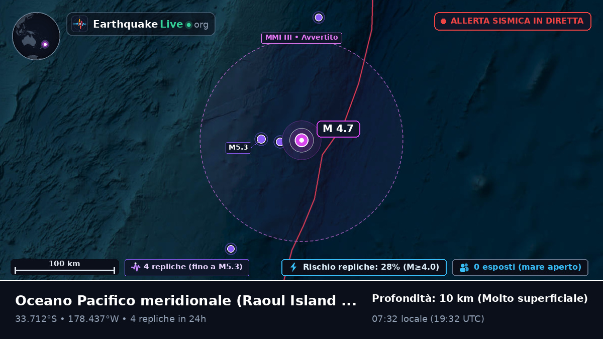 Oceano Pacifico meridionale (Kermadec Islands)