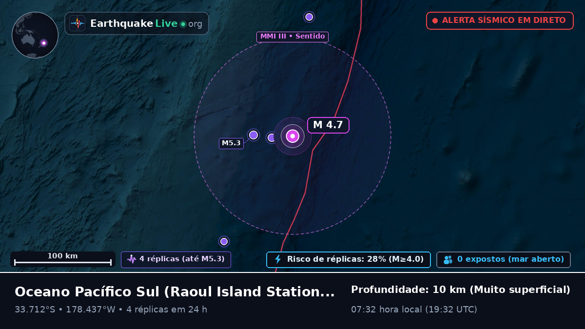 Oceano Pacífico Sul (Kermadec Islands)