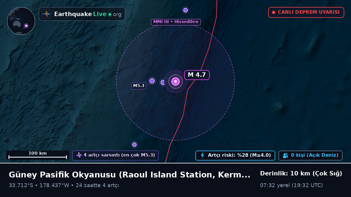 Güney Pasifik Okyanusu (Kermadec Islands)