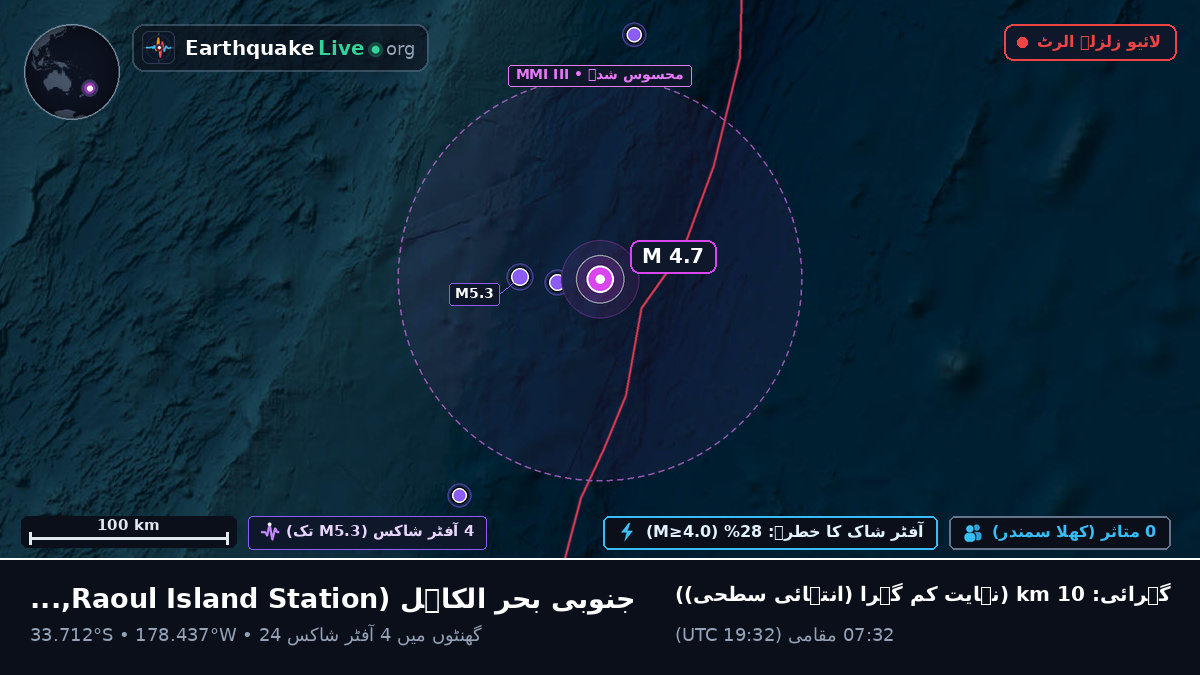 جنوبی بحر الکاہل (Kermadec Islands)