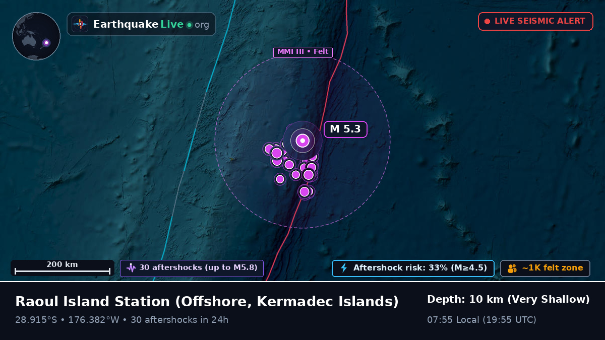 Off the coast of Raoul Island Station, Kermadec Islands