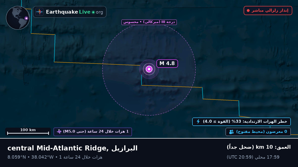 شمال المحيط الأطلسي (البرازيل)