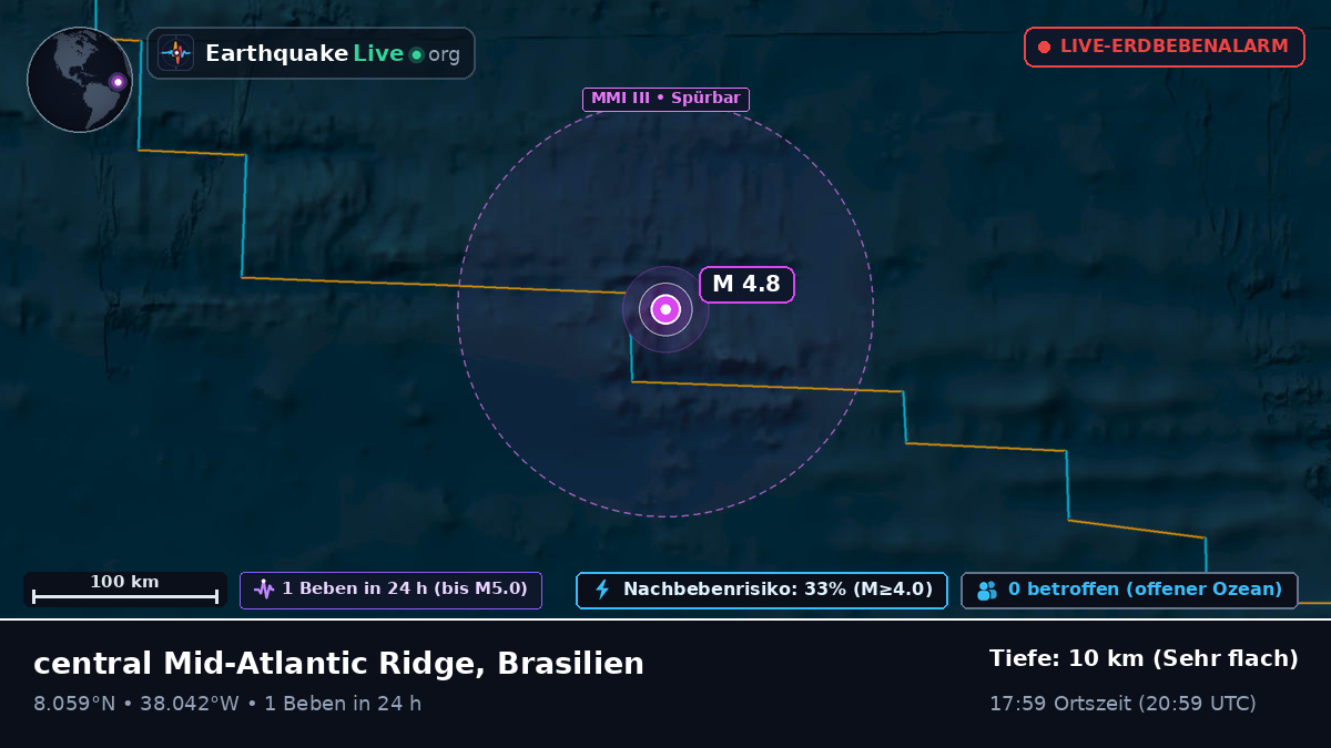 Nordatlantik (Brasilien)