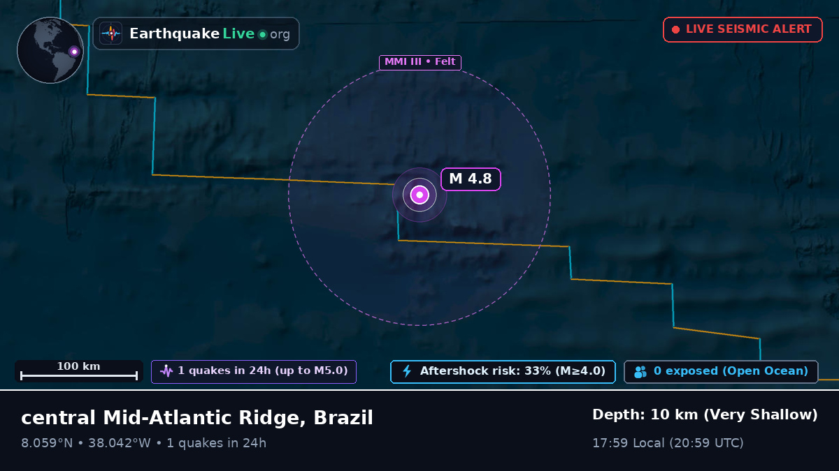 North Atlantic Ocean (Brazil)