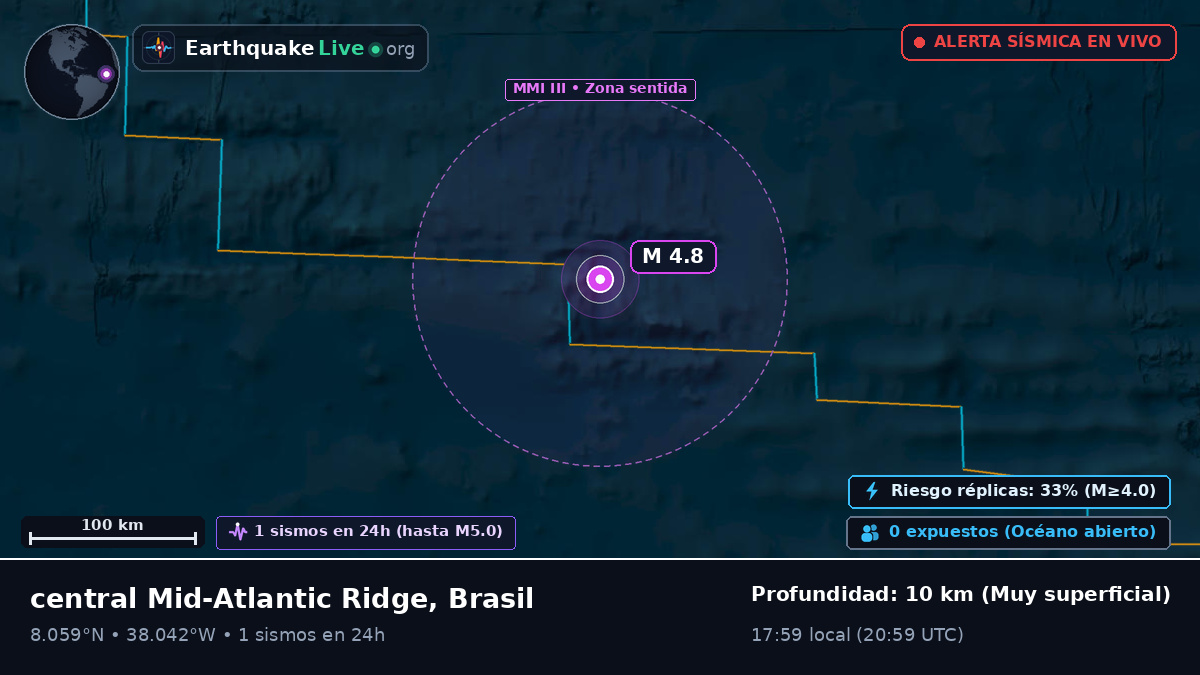 Océano Atlántico Norte (Brasil)