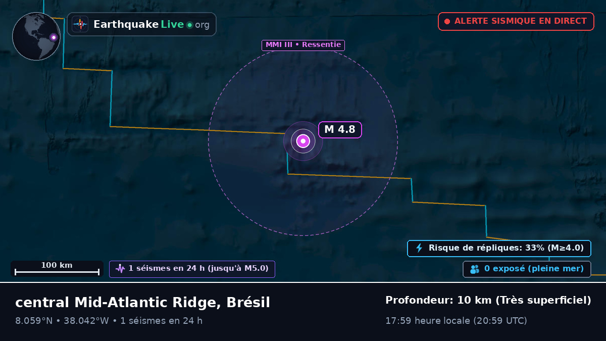 Océan Atlantique Nord (Brésil)