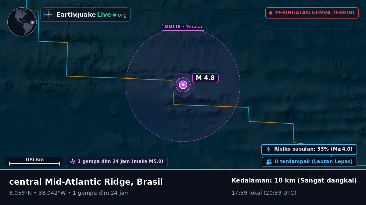 Samudra Atlantik Utara (Brasil)