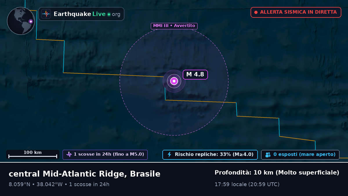 Oceano Atlantico settentrionale (Brasile)