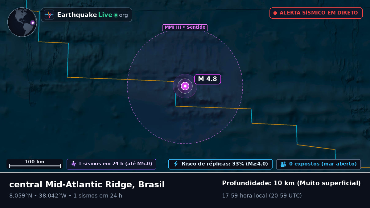 Oceano Atlântico Norte (Brasil)