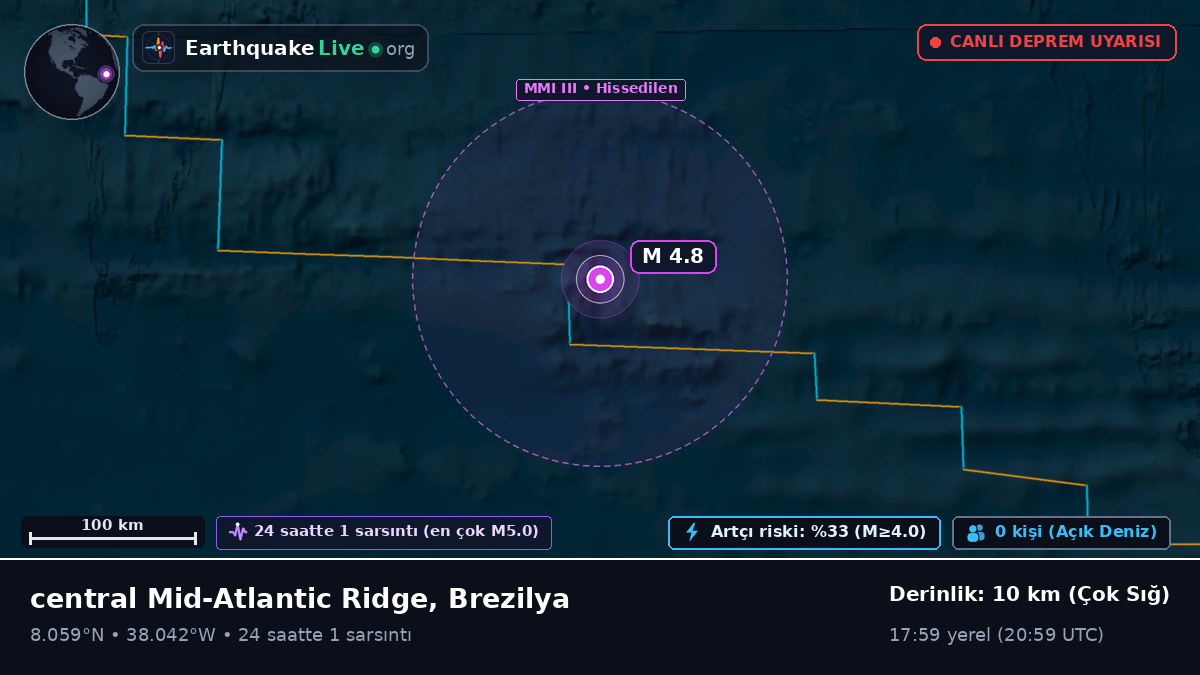 Kuzey Atlantik Okyanusu (Brezilya)