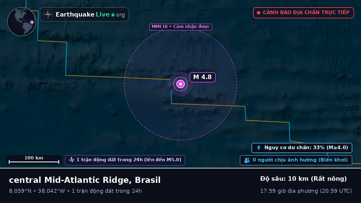 Bắc Đại Tây Dương (Brasil)