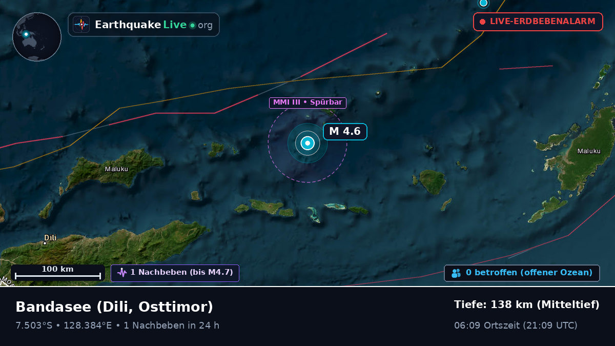 Bandasee (Osttimor)