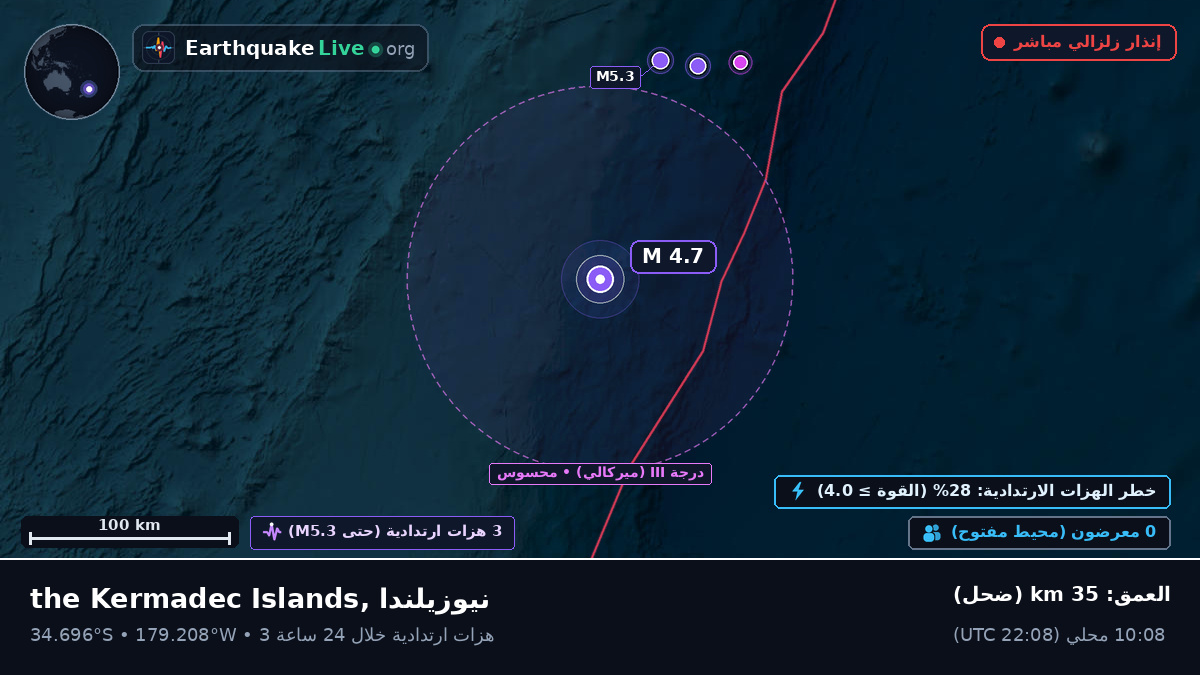 جنوب المحيط الهادئ (نيوزيلندا)