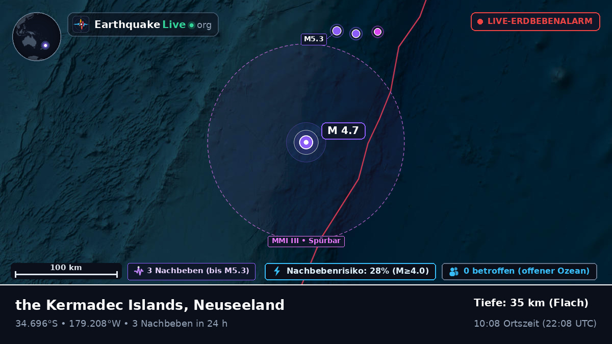 Südpazifik (Neuseeland)