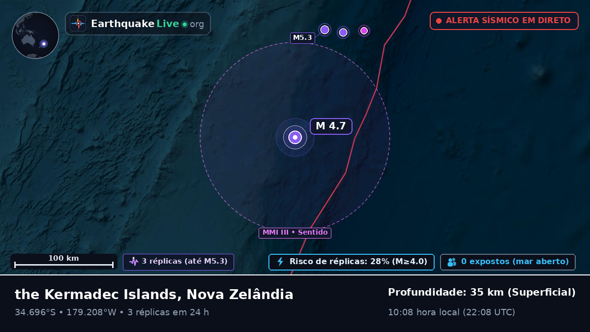 Oceano Pacífico Sul (Nova Zelândia)