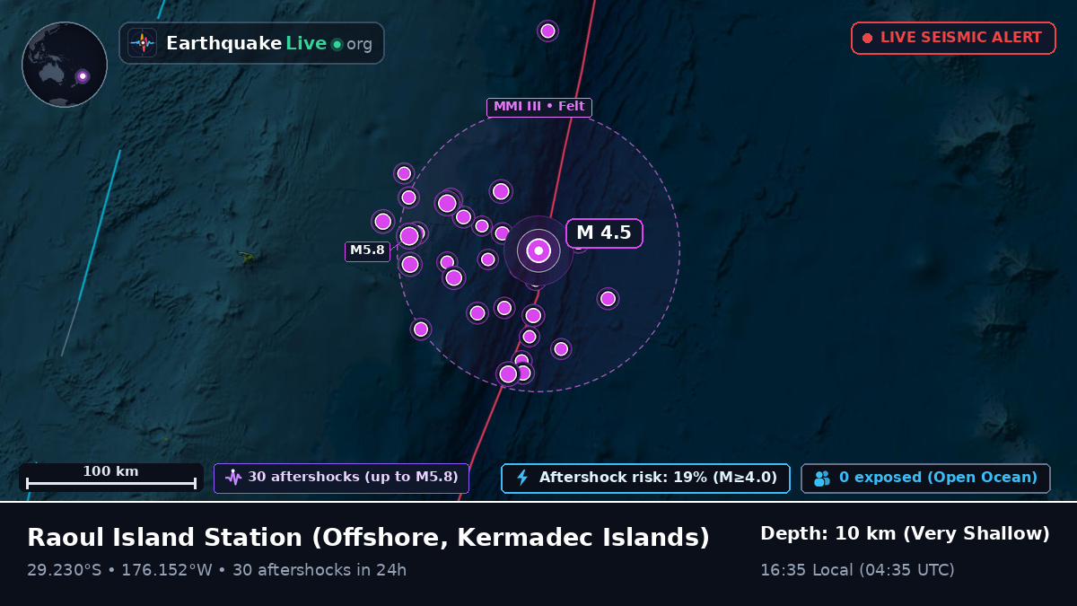 Off the coast of Raoul Island Station, Kermadec Islands