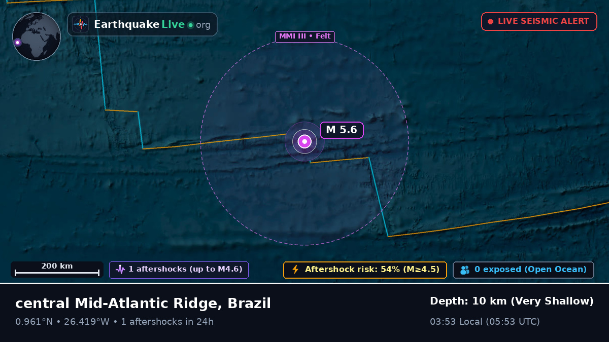 North Atlantic Ocean (Brazil)